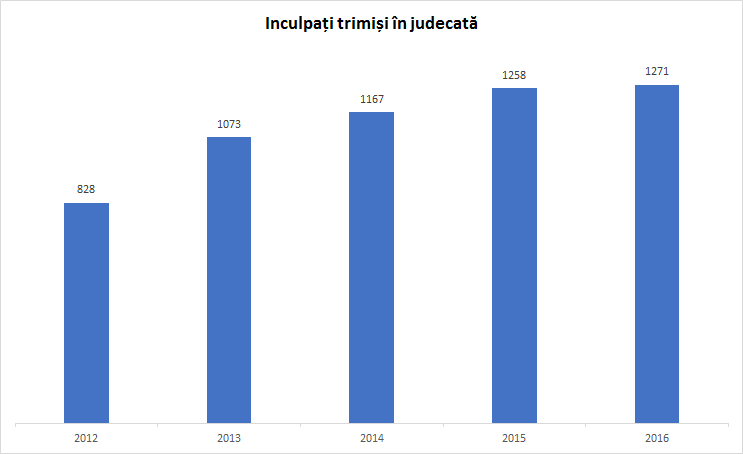 Iohannis - Kă Kovesi e chiar Albă ca zăpada (cu rochiţa pătată de spermă de cei şepte pitiHOŢI ce o vor fără chiloţi)  Obiect2