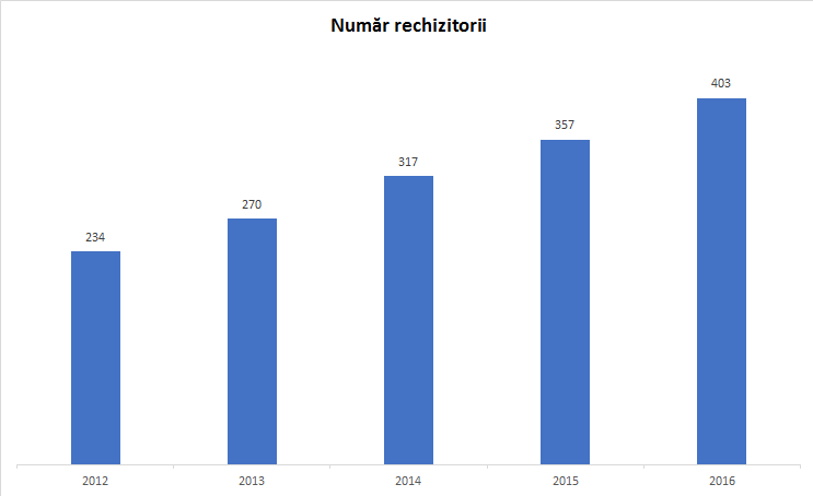 Iohannis - Kă Kovesi e chiar Albă ca zăpada (cu rochiţa pătată de spermă de cei şepte pitiHOŢI ce o vor fără chiloţi)  Obiect2